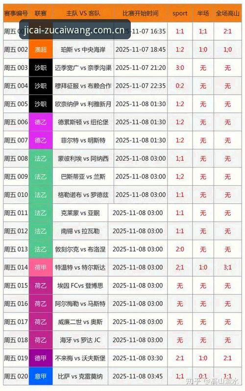 足彩网竞彩vs传统数据平台：v2.2.0版本为何成为行业新标杆？